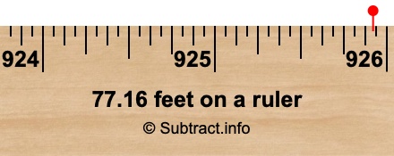 77.16 feet on a ruler