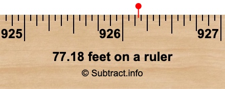 77.18 feet on a ruler 77.18 feet on a ruler