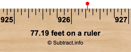77.19 feet on a ruler 77.19 feet on a ruler