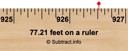 77.21 feet on a ruler
