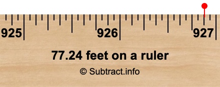 77.24 feet on a ruler 77.24 feet on a ruler