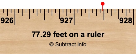 77.29 feet on a ruler