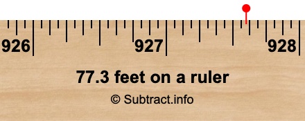 77.3 feet on a ruler