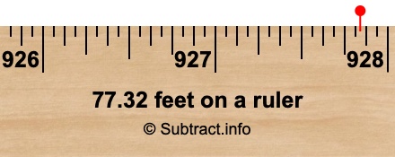 77.32 feet on a ruler