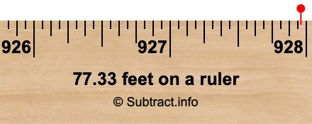 77.33 feet on a ruler