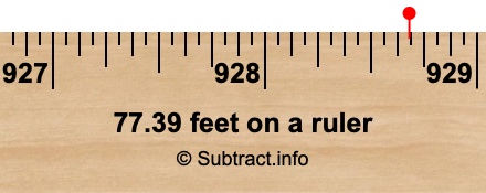 77.39 feet on a ruler