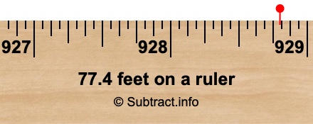 77.4 feet on a ruler