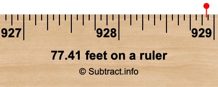 77.41 feet on a ruler