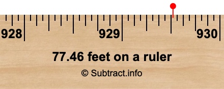77.46 feet on a ruler