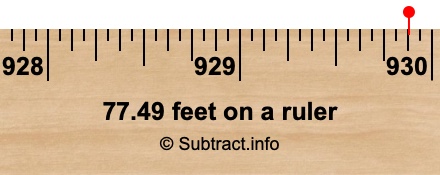 77.49 feet on a ruler 77.49 feet on a ruler