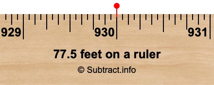 77.5 feet on a ruler