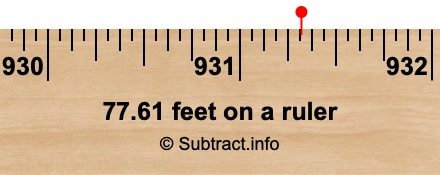 77.61 feet on a ruler