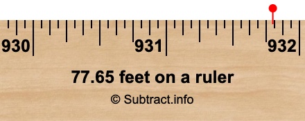 77.65 feet on a ruler