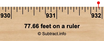 77.66 feet on a ruler 77.66 feet on a ruler