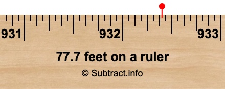 77.7 feet on a ruler 77.7 feet on a ruler