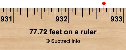 77.72 feet on a ruler