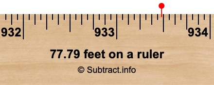 77.79 feet on a ruler