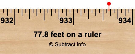 77.8 feet on a ruler