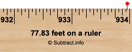 77.83 feet on a ruler