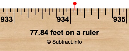 77.84 feet on a ruler