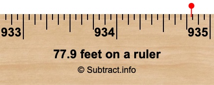 77.9 feet on a ruler