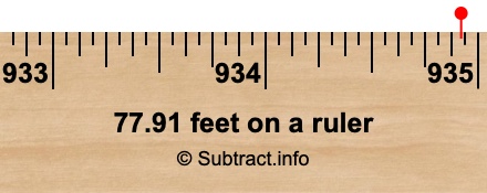 77.91 feet on a ruler