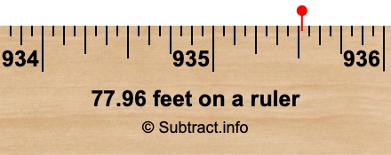 77.96 feet on a ruler