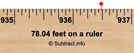 78.04 feet on a ruler 78.04 feet on a ruler