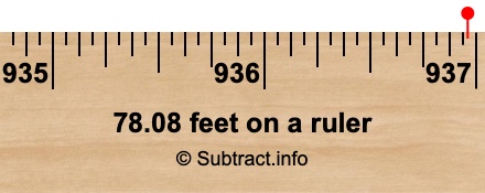 78.08 feet on a ruler
