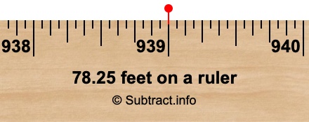 78.25 feet on a ruler