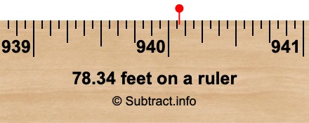 78.34 feet on a ruler 78.34 feet on a ruler