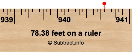 78.38 feet on a ruler 78.38 feet on a ruler