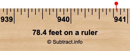 78.4 feet on a ruler