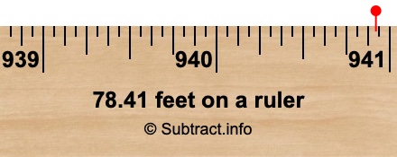 78.41 feet on a ruler 78.41 feet on a ruler
