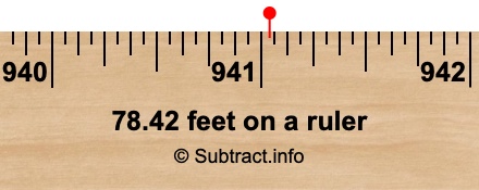 78.42 feet on a ruler