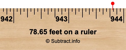78.65 feet on a ruler