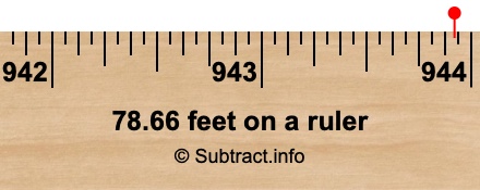 78.66 feet on a ruler