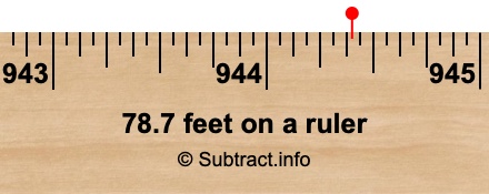 78.7 feet on a ruler