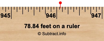 78.84 feet on a ruler 78.84 feet on a ruler