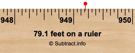 79.1 feet on a ruler