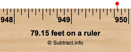 79.15 feet on a ruler 79.15 feet on a ruler