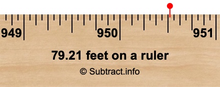 79.21 feet on a ruler