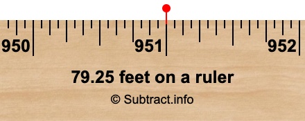 79.25 feet on a ruler