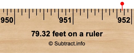 79.32 feet on a ruler