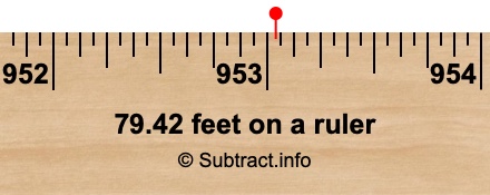 79.42 feet on a ruler 79.42 feet on a ruler