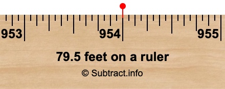 79.5 feet on a ruler