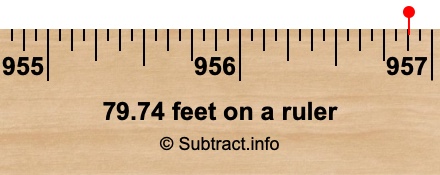 79.74 feet on a ruler