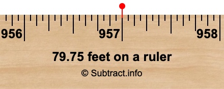 79.75 feet on a ruler