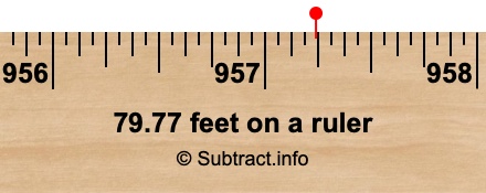 79.77 feet on a ruler