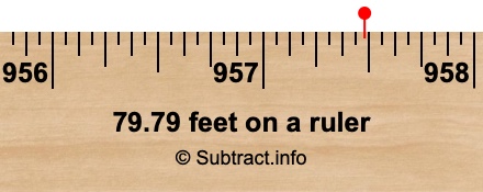 79.79 feet on a ruler